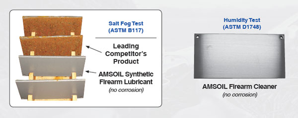 Firearm corrosion test